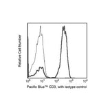 22387. PACIFIC BLUE MOUSE ANTI-HUMAN CD3 CLONE UCHT1 RUO 0.1MG BD PHARMINGEN