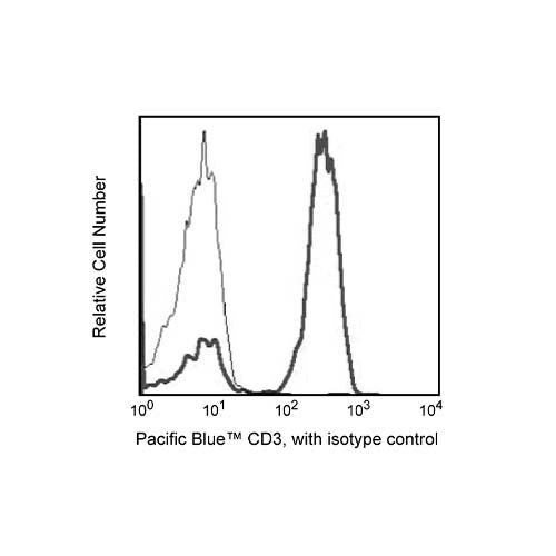 22387. PACIFIC BLUE MOUSE ANTI-HUMAN CD3 CLONE UCHT1 RUO 0.1MG BD PHARMINGEN