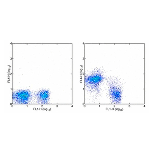 26870. CD38 MONOCLONAL ANTIBODY (90) ALEXA FLUOR 700, 100UG EBIOSCIENCE INVITROGEN