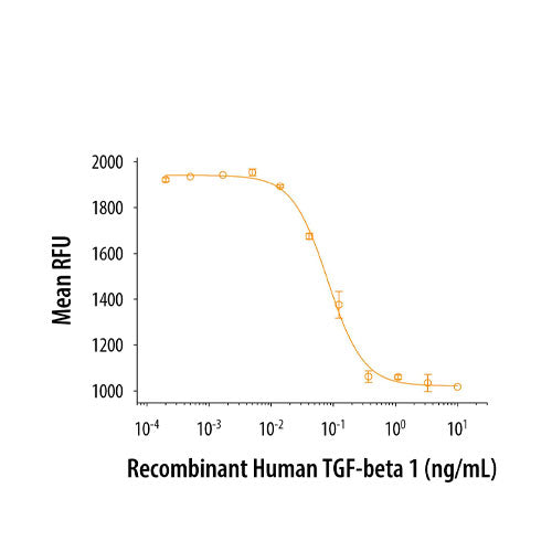 26639. RECOMBINANT HUMAN TGF-BETA 1 (HUMAN CELL-EXPRESSED) PROTEIN 5UG R&D SYSTEMS