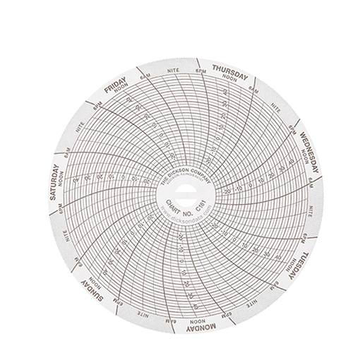 2788. PAPEL GRAFICADOR CIRCULAR 6" +40/-115°C, 7 DIAS C/50 - THERMO SCIENTIFIC