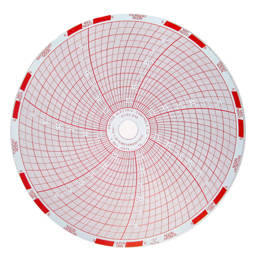 6373. PAPEL GRAFICADOR CIRCULAR 6", 25/-40, 7 DIAS - COBEX