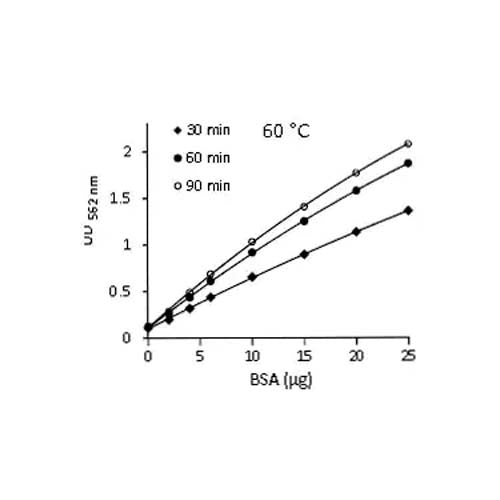 20577. BCA PROTEIN ASSAY KIT 1000 TESTS - ABCAM