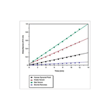 26424. CYTOSOLIC PHOSPHOLIPASE A2 ASSAY KIT 96 TESTS ABCAM
