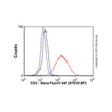 22773. DONKEY ANTI-RABBIT IGG H&L (ALEXA FLUOR 647) PREADSORBED 500UG ABCAM