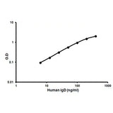 56860. HUMAN IGD ELISA KIT 96 TESTS ABCAM