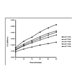 2947. TMB ELISA SUBSTRATE (HIGH SENSITIVITY) 100ML - ABCAM