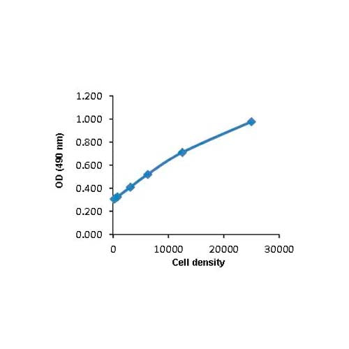 55758. MTS ASSAY KIT (CELL PROLIFERATION) (COLORIMETRIC) 5000 TESTS - ABCAM