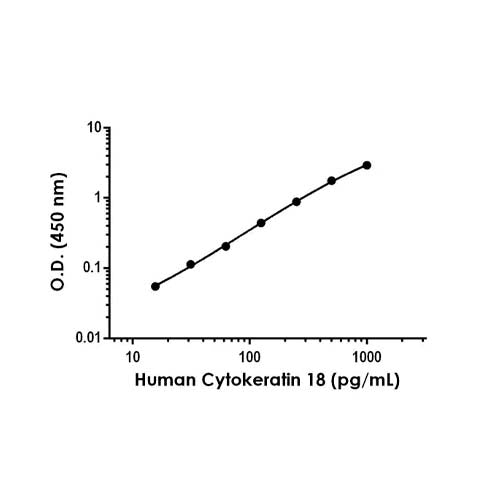 20604. HUMAN CYTOKERATIN 18 ELISA KIT 1 X 96 TESTS - ABCAM