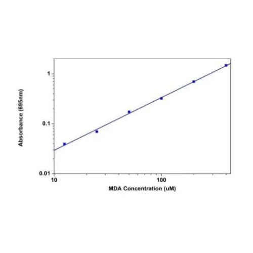 4681. LIPID PEROXIDATION (MDA) ASSAY KIT (COLORIMETRIC) 200 TESTS AB