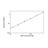 56862. LIPID PEROXIDATION (MDA) ASSAY KIT (COLORIMETRIC) 200 TESTS - ABCAM