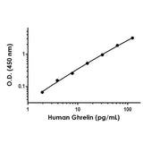 56850. HUMAN GHRELIN ELISA KIT (GHRELIN-28) 1X96 TESTS ABCAM