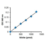 20606. PROTEASE INHIBITOR COCKTAIL 3ML - ABCAM