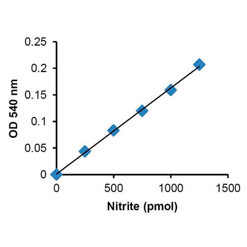 20606. PROTEASE INHIBITOR COCKTAIL 3ML - ABCAM