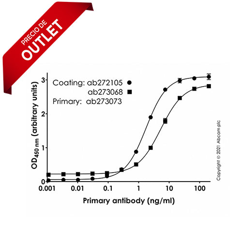 6038. RECOMBINANT HUMAN CORONAVIRUS SARS-COV-2 SPIKE GLYCOPROTEIN S1 (FC CHIMERA) 500UG - ABCAM