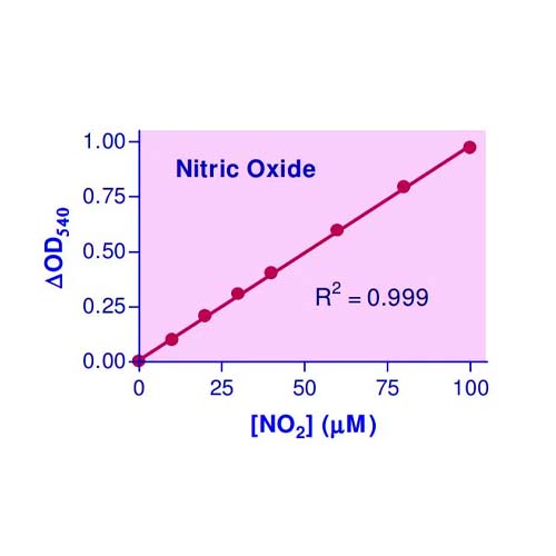 15726. NITRIC OXIDE ASSAY KIT 100 TESTS - ABCAM