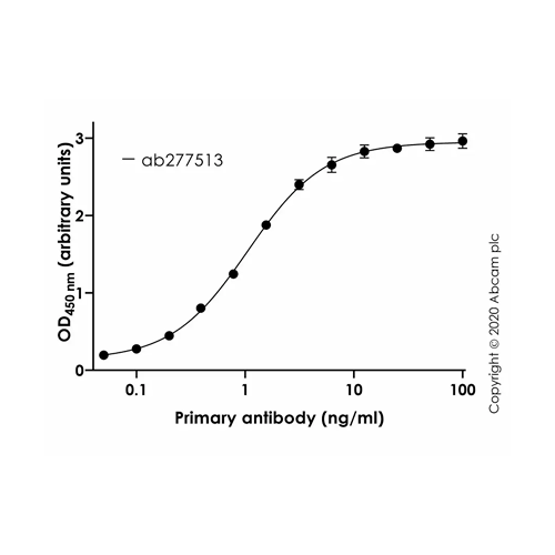 26443. RECOMBINANT ANTI-SARS-COV-2 SPIKE RBD ANTIBODY (CV30) 100UG ABCAM