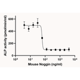 26508. RECOMBINANT MOUSE NOGGIN PROTEIN (ACTIVE) 10UG ABCAM