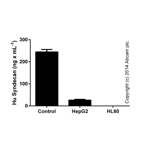 26396. HUMAN SYNDECAN-1 ELISA KIT (CD138) 1 X 96 TESTS ABCAM