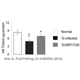 56871. TOTAL ANTIOXIDANT CAPACITY ASSAY KIT 100 TESTS - ABCAM