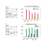22683. PROTEOME PROFILER HUMAN CYTOKINE ARRAY KIT R&D SYSTEMS