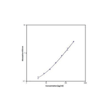 26898. IL-33 HUMAN ELISA KIT 96 TESTS INVITROGEN