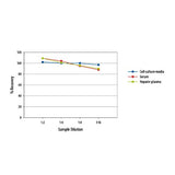 15838. HUMAN CD163 QUANTIKINE ELISA KIT 96 WELL-STRIP - R&D SYSTEMS