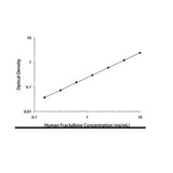 26598. HUMAN CX3CL1/FRACTALKINE QUANTIKINE ELISA KIT, R&D SYSTEMS