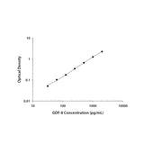 7524. GDF-8/MYOSTATIN QUANTIKINE ELISA KIT - R&D SYSTEMS