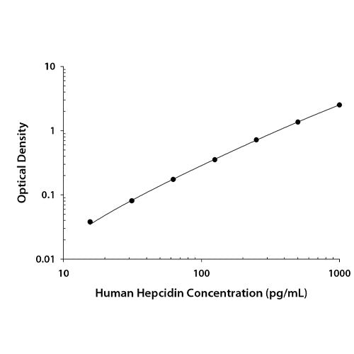 26603. HUMAN HEPCIDIN QUANTIKINE ELISA KIT, R&D SYSTEMS