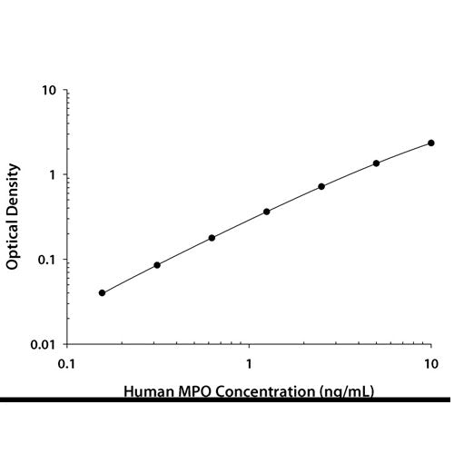 26607. HUMAN MYELOPEROXIDASE QUANTIKINE ELISA KIT, R&D SYSTEMS