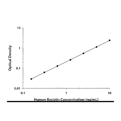 22011. HUMAN RESISTIN QUANTIKINE ELISA KIT - R&D SYSTEMS