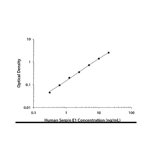 22013. HUMAN SERPIN E1/PAI-1 QUANTIKINE ELISA KIT - R&D SYSTEMS