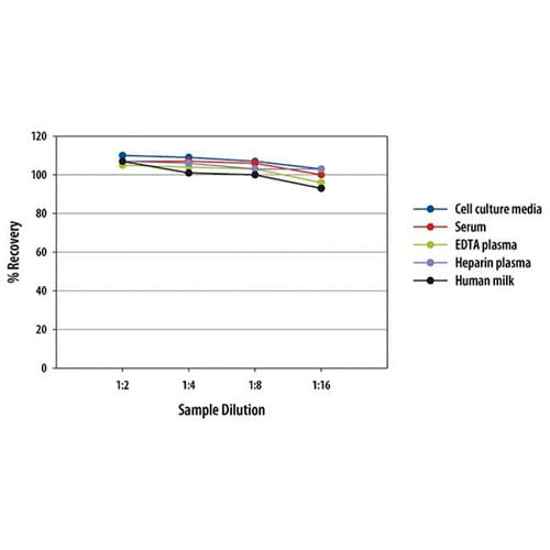 12416. HUMAN TGF-ALPHA QUANTIKINE ELISA KIT - R&D SYSTEMS