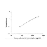 26593. HUMAN ADIPONECTIN/ACRP30 DUOSET ELISA(FOR 5 PLATES) R&D SYSTEMS