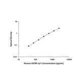 7529. HUMAN IGFBP-RP1/IGFBP-7 DUOSET ELISA KIT - R&D SYSTEMS