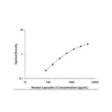 21073. HUMAN LIPOCALIN-2/NGAL DUOSET ELISA KIT FOR 5 PLATES - R&D SYSTEMS