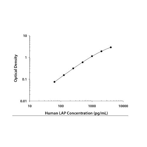 26606. HUMAN LAP (TGF-BETA 1) DUOSET ELISA (FOR 5 PLATES) R&D SYSTMES