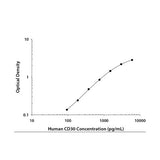 26596. HUMAN CD30/TNFRSF8 DUOSET ELISA KIT (FOR 5 PLATES) R&D SYSTEMS