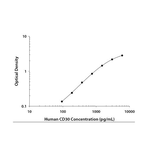 26596. HUMAN CD30/TNFRSF8 DUOSET ELISA KIT (FOR 5 PLATES) R&D SYSTEMS