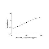 22693. MOUSE IFN-BETA DUOSET ELISA R&D SYSTEMS