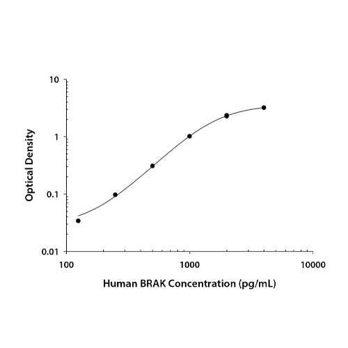 22685. HUMAN CXCL14/BRAK DUOSET ELISA KIT 15 PLATES R&D SYSTEMS