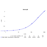 21615. BOVINE IGM ELISA KIT 96 WELLS - BETHYL LABS