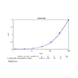 20436. CHICKEN IGA ELISA KIT 1 X 96 WELLS - BETHYL LABS