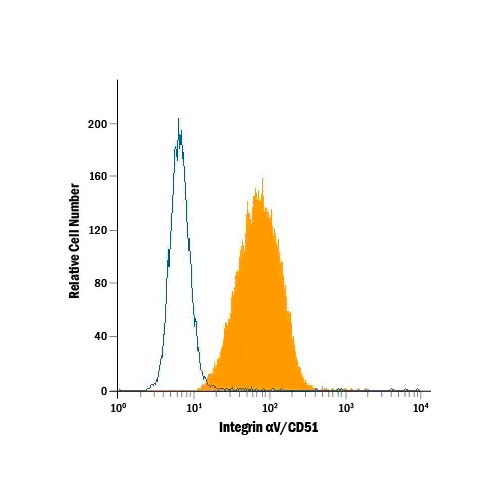 21076. MOUSE F(AB) 2 IGG (H+L) FLUORESCEIN-CONJUGATED ANTIBODY 100 TESTS - R&D SYSTEMS