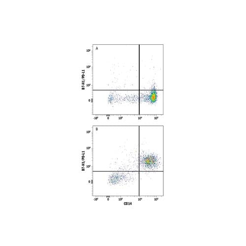 22021. HUMAN PD-L1/B7-H1 APC-CONJUGATED ANTIBODY 100 TESTS - R&D SYSTEMS
