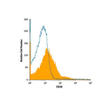 26597. HUMAN CD38 PERCP-CONJUGATED ANTIBODY 100 TESTS R&D SYSTEMS