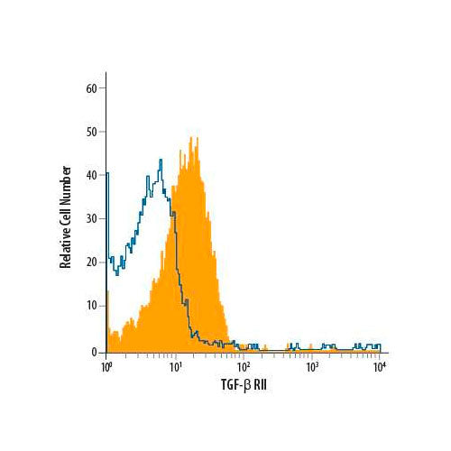 26622. MOUSE TGF-BETA RII APC-CONJUGATED ANTIBODY 25 TESTS R&D SYSTEMS