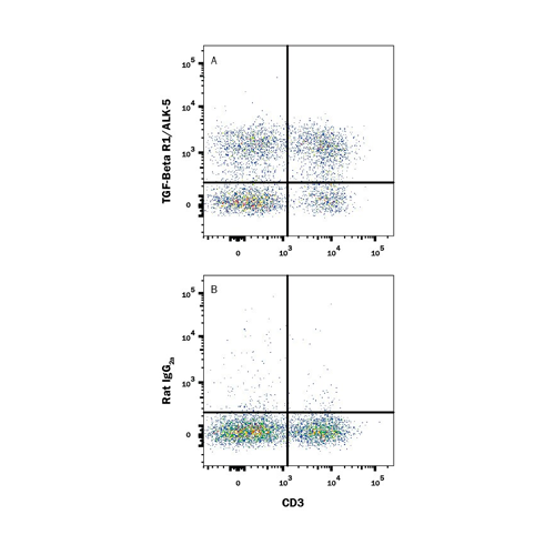 18210. MOUSE TGF-BETA RI/ALK-5 PE-CONJUGATED ANTIBODY 25 TESTS - R&D SYSTEMS