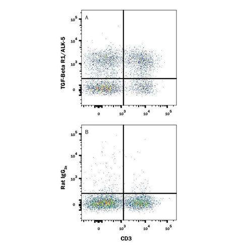 26621. MOUSE TGF-BETA RI/ALK-5 PE-CONJUGATED ANTIBODY 100 TESTS FAB5871P-100 R&D SYSTEMS